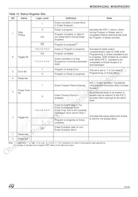 M36DR432AD10ZA6T Datasheet Pagina 23