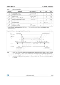 M48Z12-200PC1 Datasheet Page 15