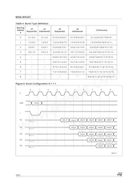 M58LW032C90ZA1 Datasheet Page 18