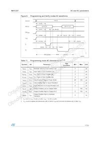 M87C257-90C1 Datenblatt Seite 17