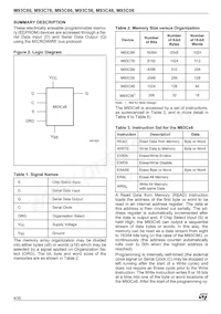 M93C56-RDS6TG Datasheet Pagina 4