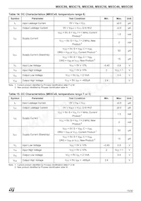 M93C56-RDS6TG Datasheet Pagina 15