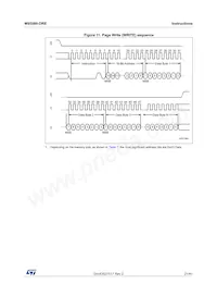 M95080-DRMN8TP/K Datasheet Page 21