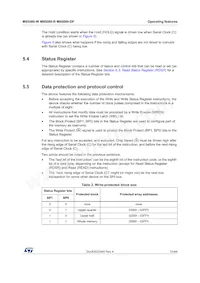 M95080-RMN6P Datasheet Pagina 15