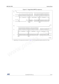 M95160-DRDW8TP/K Datasheet Page 21