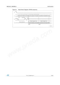 M95160-MN6TP Datasheet Page 19