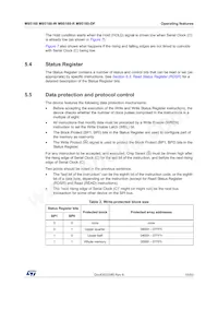 M95160-RCS6TP/S Datasheet Page 15