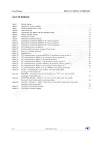 M95512-RMC6TG Datasheet Pagina 4