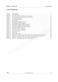 M95M01-RCS6TP/A Datasheet Pagina 5