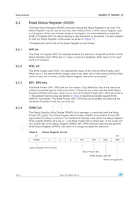 M95M01-RCS6TP/A Datasheet Pagina 18