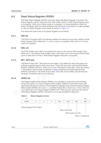 M95M01-RCS6TP/A Datasheet Page 18