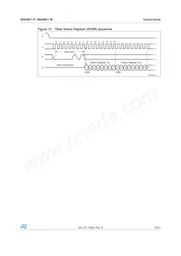 M95M01-RCS6TP/A 데이터 시트 페이지 19