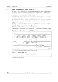 M95M01-RCS6TP/A Datasheet Page 23