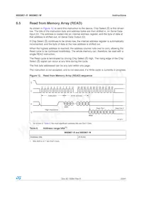 M95M01-RCS6TP/A Datasheet Pagina 23