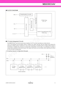 MB85RC04VPNF-G-JNERE1 Datasheet Page 3