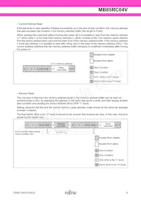 MB85RC04VPNF-G-JNERE1 Datasheet Page 9