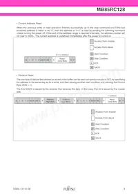 MB85RC128PNF-G-JNE1 Datasheet Pagina 9