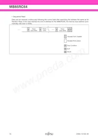 MB85RC64PNF-G-JNERE1 Datasheet Page 10