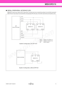 MB85RS16PNF-G-JNERE1 Datasheet Page 5