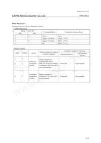 MR45V032AMAZBATL Datasheet Page 10