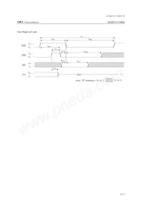 MSM51V17405F-60T3-K Datasheet Page 17