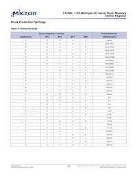 MT25QU512ABB8ESF-0SIT Datasheet Page 23