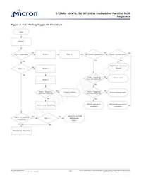 MT28EW512ABA1LPN-0SIT Datasheet Page 21