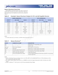MT28F640J3RP-115 MET TR Datasheet Page 17