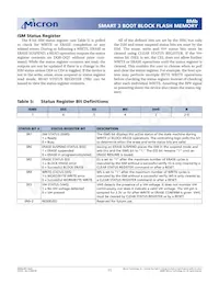MT28F800B3WP-9 T TR Datasheet Page 11
