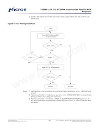 MT28FW512ABA1HPC-0AAT TR Datasheet Pagina 20