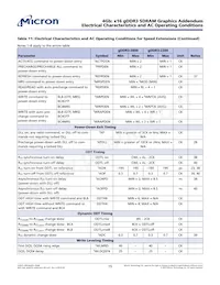 MT41J256M16LY-091G:N TR Datenblatt Seite 15