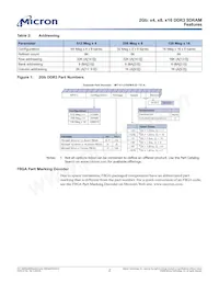 MT41J512M4JE-15E:A Datasheet Pagina 2