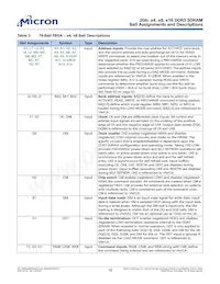 MT41J512M4JE-15E:A Datasheet Page 18