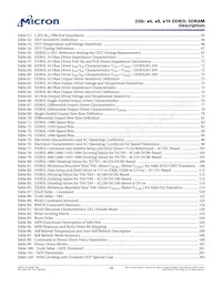 MT41K128M16JT-125:K Datasheet Page 10
