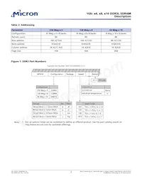 MT41K64M16TW-107 IT:J Datasheet Page 2