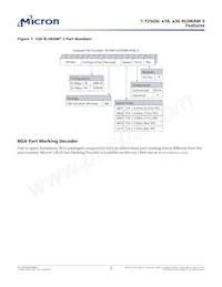 MT44K32M36RB-093F:A Datasheet Pagina 2