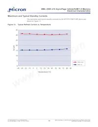 MT45W256KW16PEGA-70 WT TR Datasheet Page 19