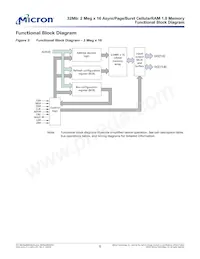 MT45W2MW16BGB-708 AT Datasheet Page 6