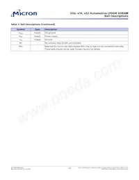 MT46H256M32L4SA-48 WT:C Datasheet Page 15