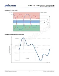 MT46H32M16LFBF-6 AAT:C Datasheet Page 20