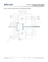 MT46H64M32LFMA-5 IT:A TR Datasheet Page 18