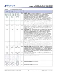 MT46V32M16TG-5B IT:JTR Datasheet Page 10