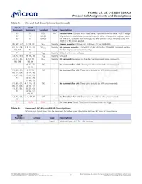 MT46V32M16TG-5B IT:JTR Datasheet Pagina 11