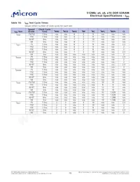 MT46V32M16TG-5B IT:JTR 데이터 시트 페이지 19