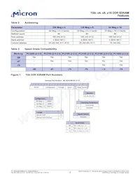MT46V64M16P-6T IT:A Datasheet Pagina 2