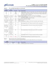 MT46V64M8P-5B L IT:F Datasheet Page 11