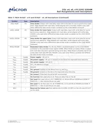 MT47H128M16PK-25E IT:C Datasheet Page 17