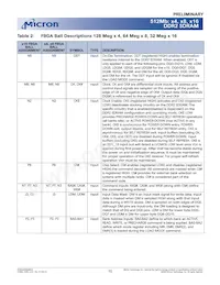 MT47H32M16BT-3:A TR Datasheet Page 10