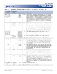 MT47H32M16BT-3:A TR Datasheet Pagina 11