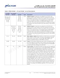 MT47H32M16CC-3:B TR Datasheet Page 17